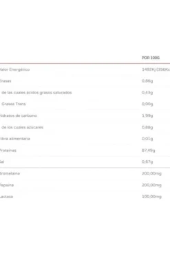 Iso Zero 2 Kg Cookies & Cream
