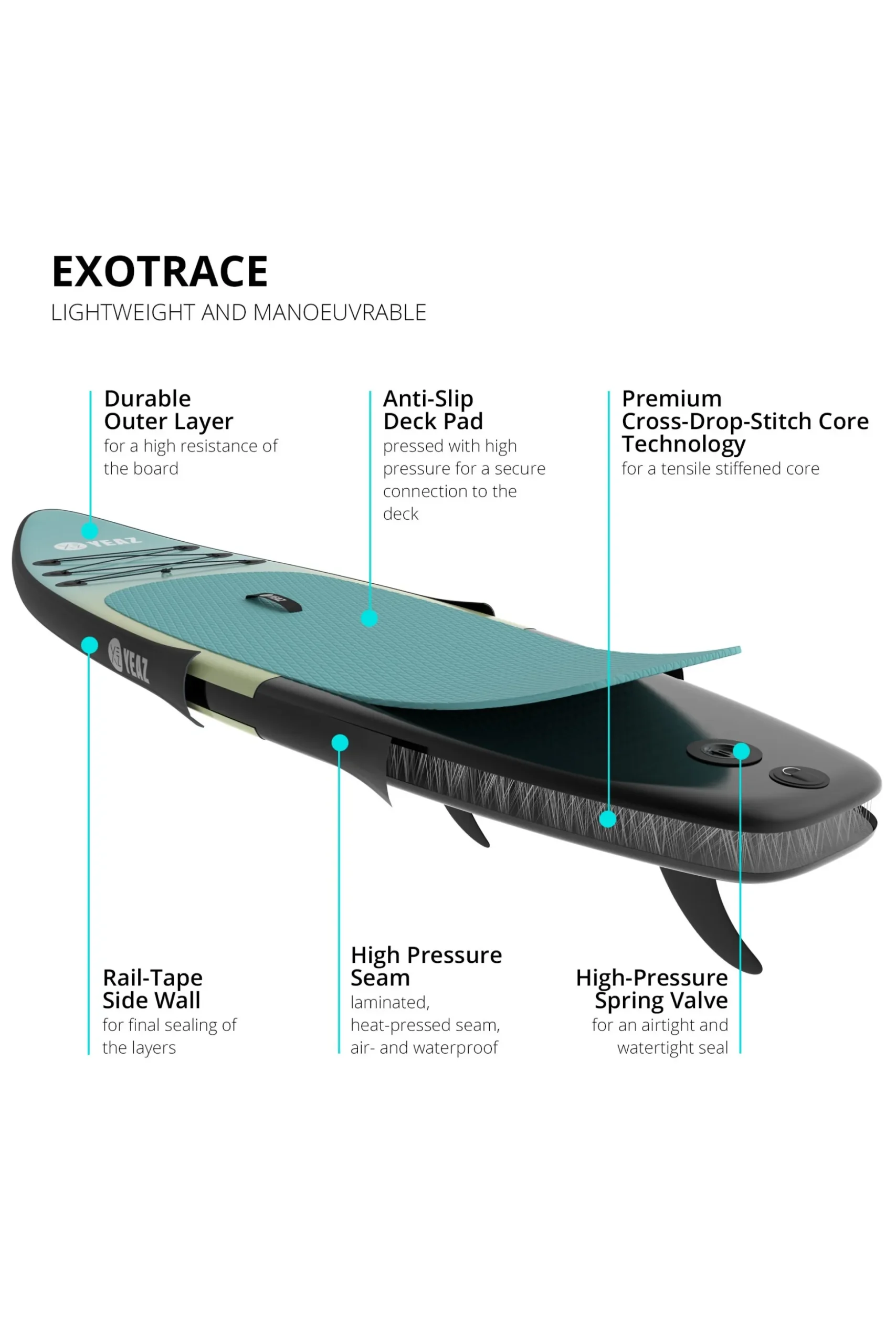 Tabla De Sup Yeaz Costiera Exotrace