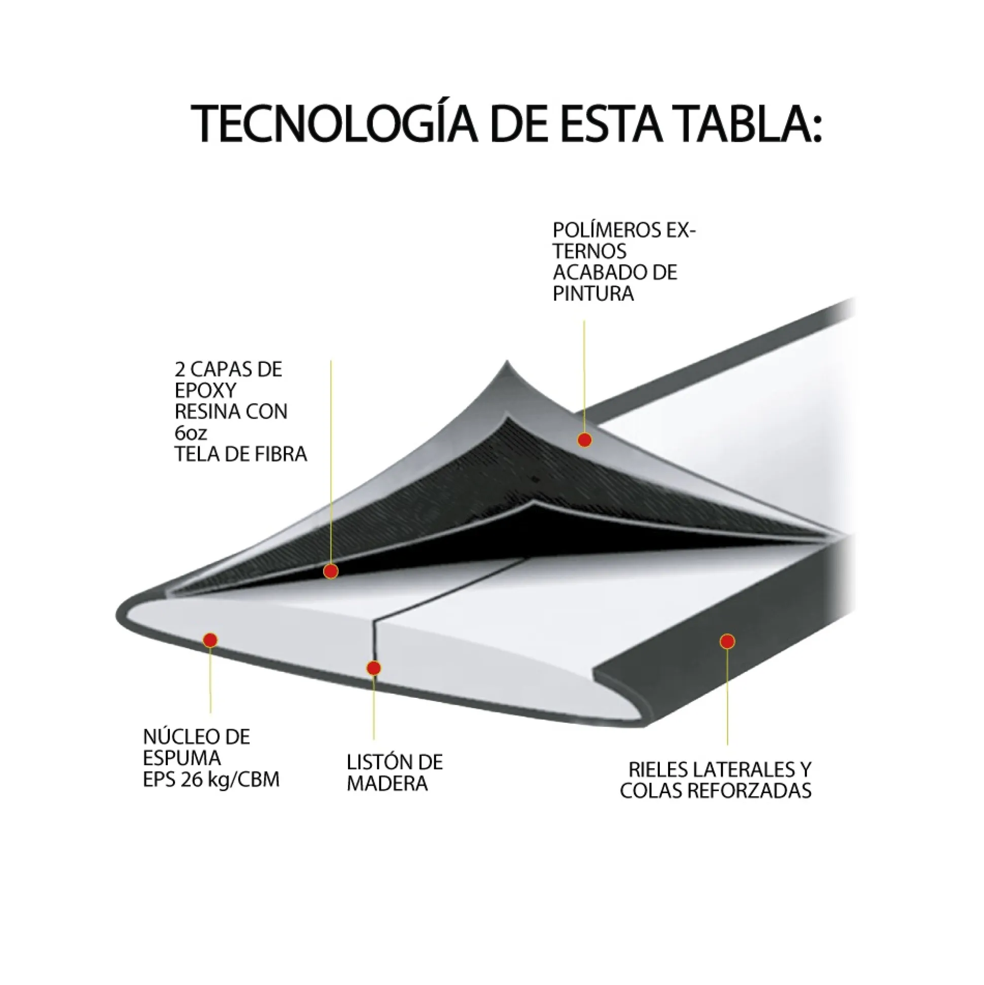 Tabla Surf Rígida Kohala Wasp 6´6"